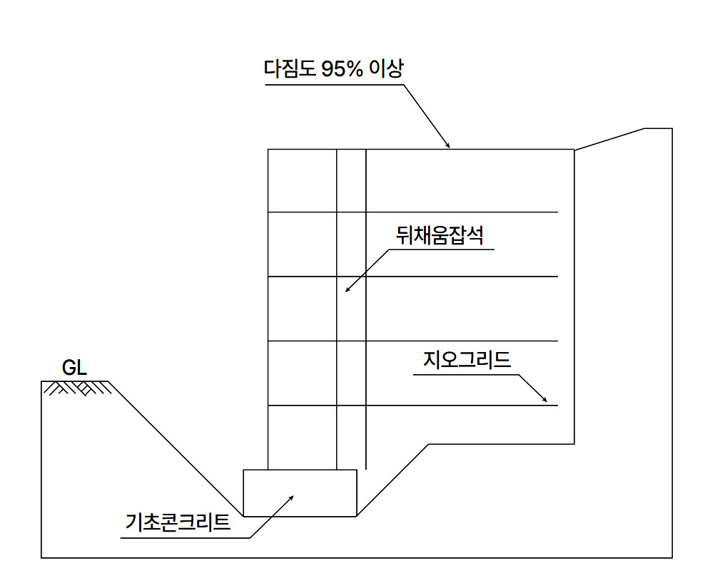 시공 단면 상세도